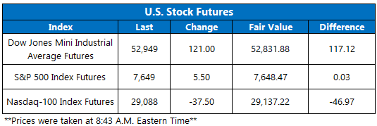 Futures Sept2