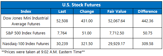 Futures Sept21