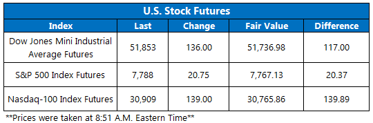 Futures Sept25