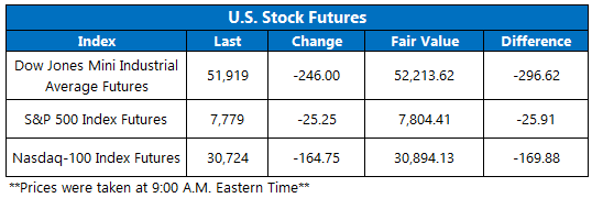 Futures Sept28