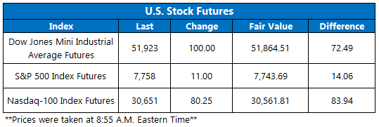 Futures Sept29