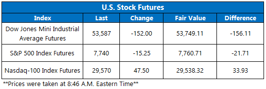 Futures Sept4