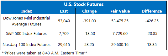 Futures Sept8