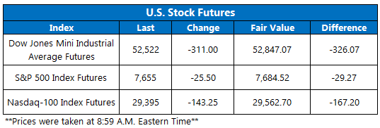 Futures Sept9