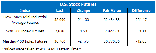 Futures September22