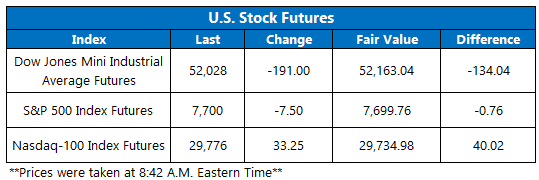Futures Setp18