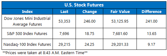 Futures Setp3