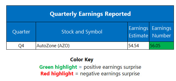 earningssept22