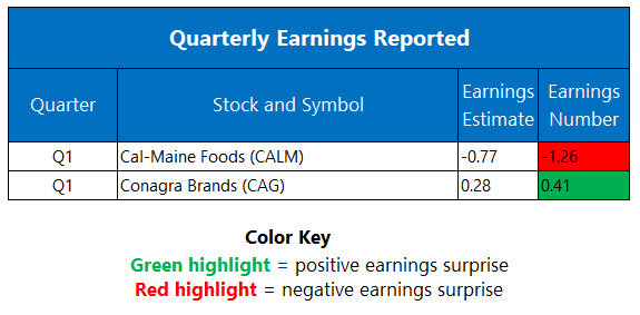 earningssept30 earningssept30