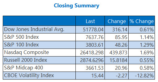 Fed Rate Hike & Oil Price Decline | Cross-Border Seller Financing Opportunity Sept 2026