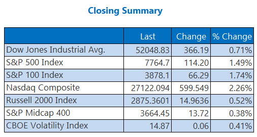 indexessept21