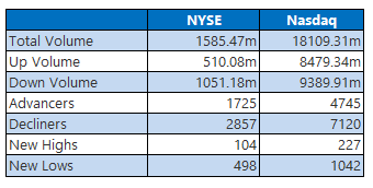 NYSE Chart 0930 NYSE Chart 0930