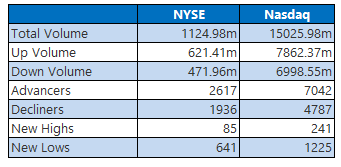 NYSE Sept 25