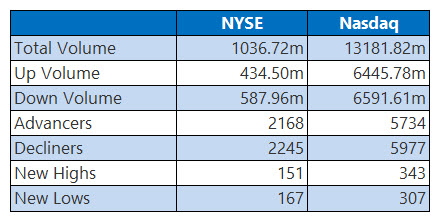 nysesept4 nysesept4