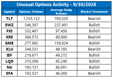 UVOL Chart 0930 UVOL Chart 0930