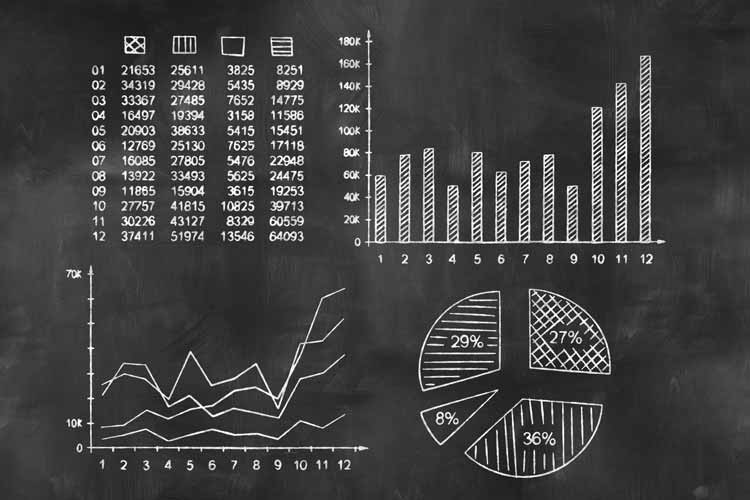 Evaluating data before trading options