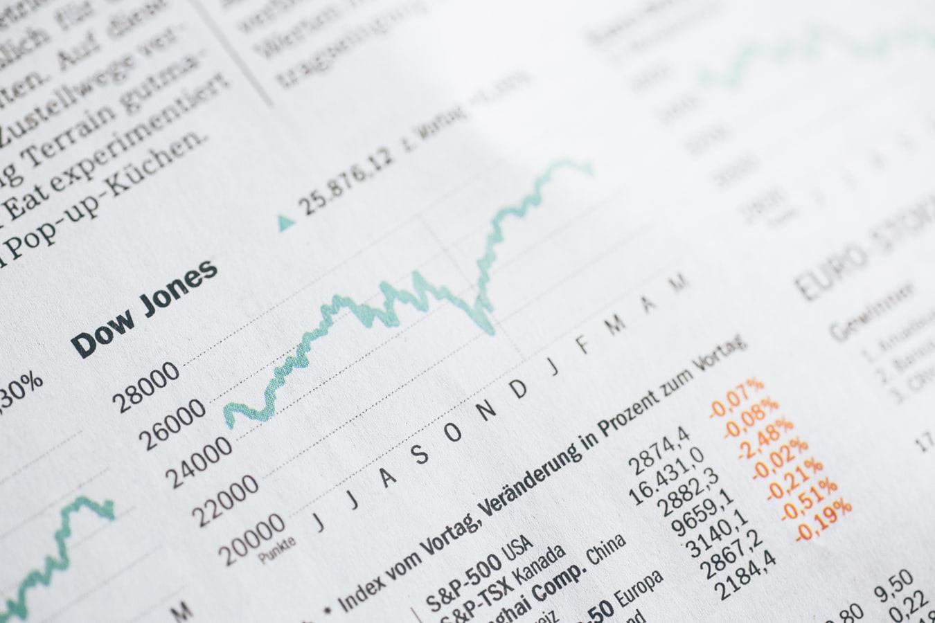 Dow chart newspaper wall street